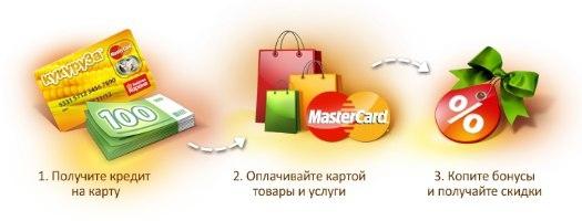 "Kukuruz": kreditne kartice "Euroset"